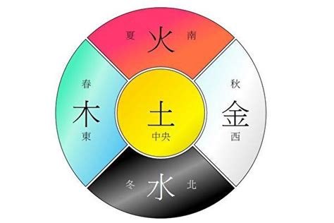 灰色五行|【灰色五行屬性】灰色五行屬性是什麼？五行顏色與風。